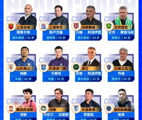 500万彩票网-直播吧2026中超教练盘点：7位土帅领衔 3名澳籍主帅执教 8队换帅