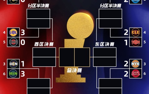 500万彩票网-夺冠大热火箭&amp;掘金几近淘汰 60胜活塞遭压制！首轮过半如何评价？